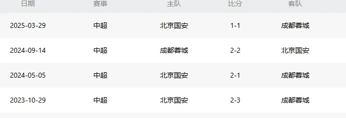div, AA, 和曹永竞两