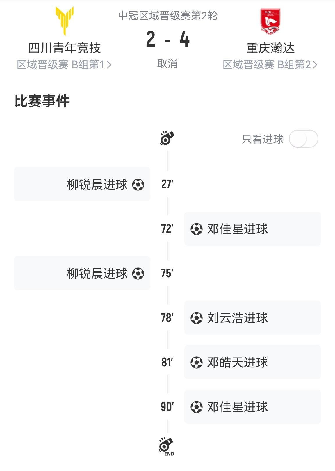 鉴于对中国, 已提起仲裁, 技足球俱乐