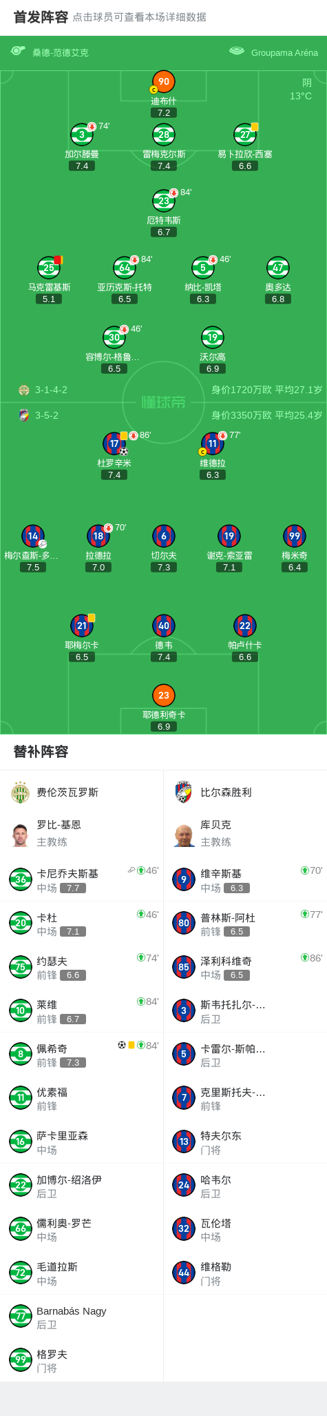 比尔森胜利 比尔森胜利